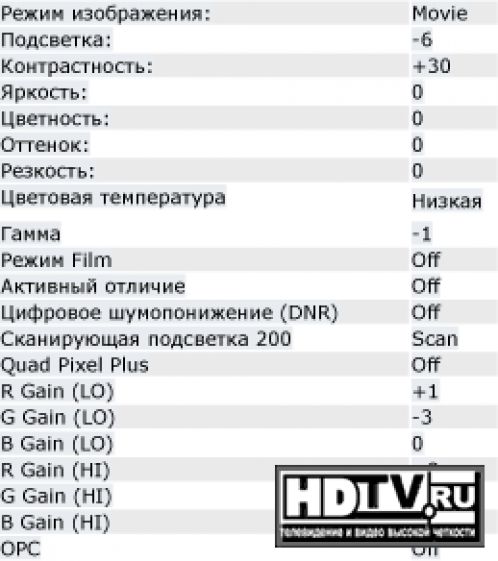 Обзор 3D телевизоров Sharp LE925