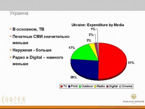 Прогноз развития украинского рынка интернет-рекламы в 2009 году 