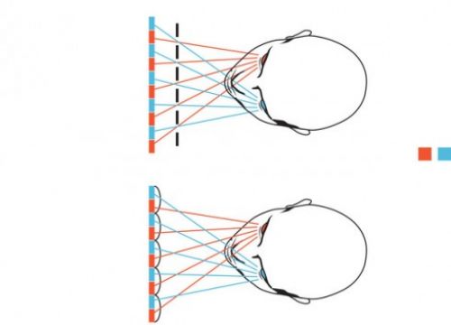 3DTV: новое измерение телевидения
