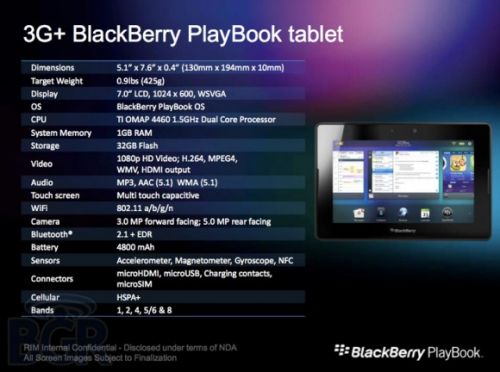 Новый BlackBerry PlayBook