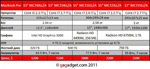 AppleMacBookPro2011_Spec.jpg