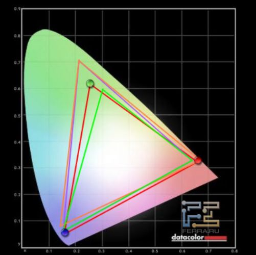 Тестирование палитры Samsung PS51D550