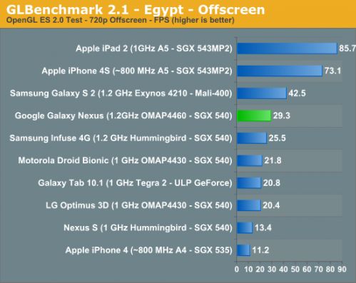 Samsung Galaxy Nexus