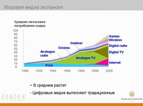 Прогноз развития украинского рынка интернет-рекламы в 2009 году 