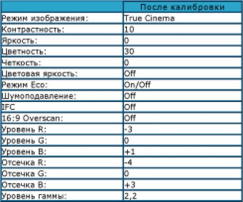 Обзор телевизоров Panasonic D28