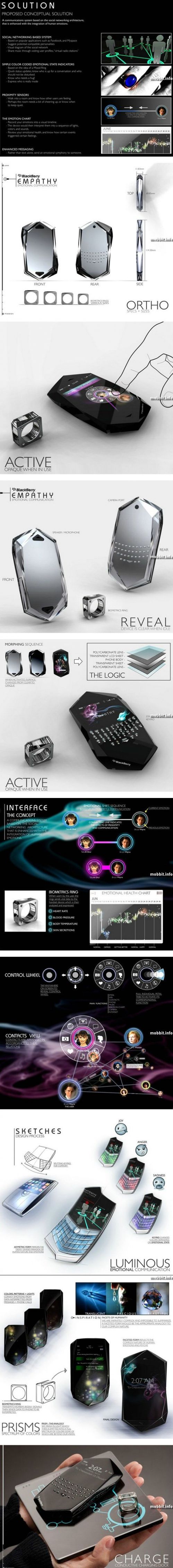 BlackBerry Empathy BlackBerry Empathy