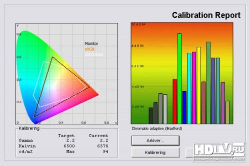 Обзор 3D телевизоров Sharp LE925