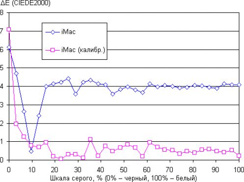 iMac с 27-дюймовым экраном, DE