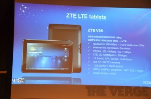 ZTE V96