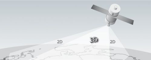 Спутниковое телевещание DVB-3DTV