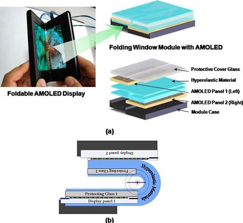 Samsung считает, что будущее за прозрачными гибкими 3D-экранами