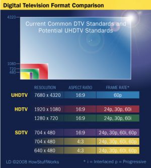 NHK Super Hi-Vision – будущее телевидения?