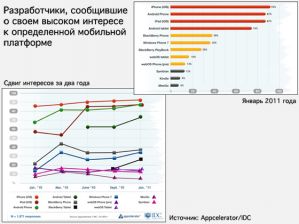 RIM BlackBerry PlayBook собрал только половину интереса