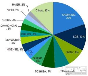 HDTV: итоги 2011 года