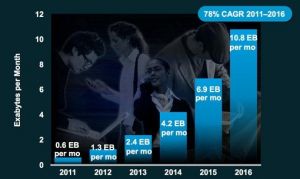 Cisco: к 2016 году численность интернет-устройств превысит население планеты