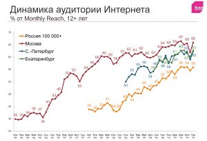 10 самых любопытных фактов из жизни Рунета-2010