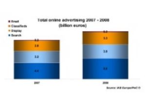 Европейские рекламщики предсказали спад на рынке интернет-рекламы