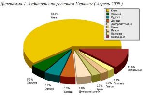 В апреле почти 50% пользователей Уанета отдали предпочтение open source браузерам