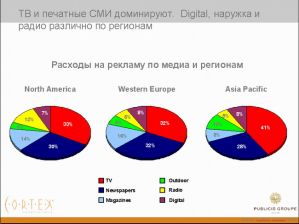 Прогноз развития украинского рынка интернет-рекламы в 2009 году 