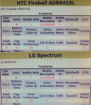 HTC Fireball и LG Spectrum окажутся LTE/GSM смартфонами?