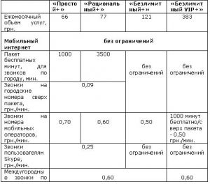 CDMAua обновил линейку тарифов для абонентов голосовой связи