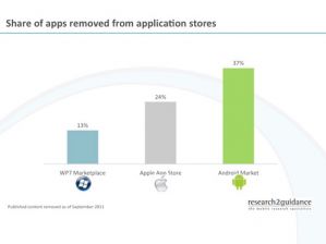 В Android Market опубликовано уже более 500 000 приложений