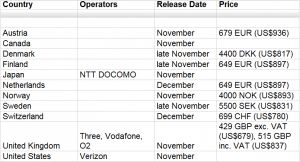 Samsung Galaxy Nexus: цены и сроки поставок в некоторых странах