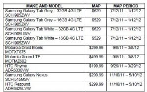 Два LTE смартфона Samsung Galaxy Nexus и HTC Rezound выйдут в ноябре