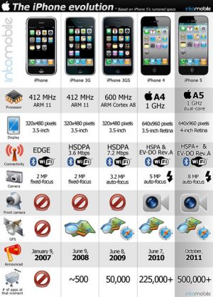 В Украине цена на новый iPhone 4S варьируется от 8 до 20 тыс. грн