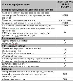 «Киевстар»ввел безлимитный тариф «Неограниченный Простор»