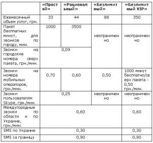 СDMAua запустил новые тарифы для абонентов голосовой связи