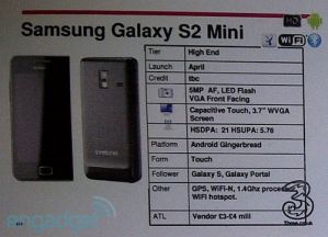 Слухи: Samsung Galaxy S II Mini замечен в роадмапе мобильного оператора 3 (Великобритания)