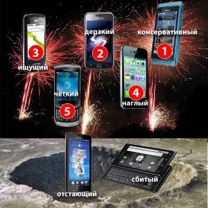 Кто есть кто на глобальном рынке мобильной связи: результаты 3 квартала 2010 года