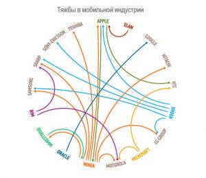 В чем же на этот раз провинилась Apple?