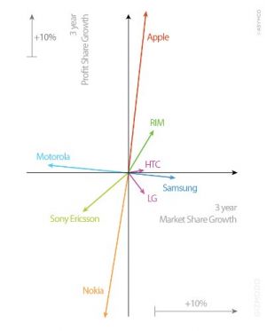 Кто выиграл в гонке смартфонов?