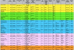 Гид покупателя: Выбираем QWERTY-фон