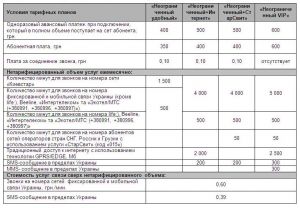 "Киевстар" вводит новую линейку неограниченных тарифов