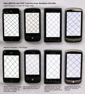 Дисплей дисплею рознь - сравнение экранов iPhone, HTC Eris, Motorola Droid, Google Nexus One