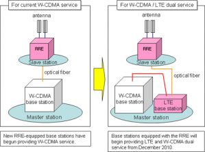 NTT DoCoMo запустит свою LTE-сеть в конце 2010 г.