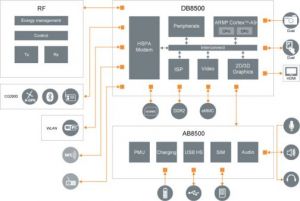 Новая платформа St-Ericsson U8500 – еще больше мультимедийных возможностей для мобильных устройств
