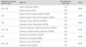 3Dевятое царство?