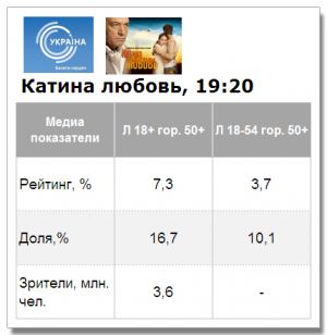 «Катина Любовь» на телеканале «Украина» стартовала успешно
