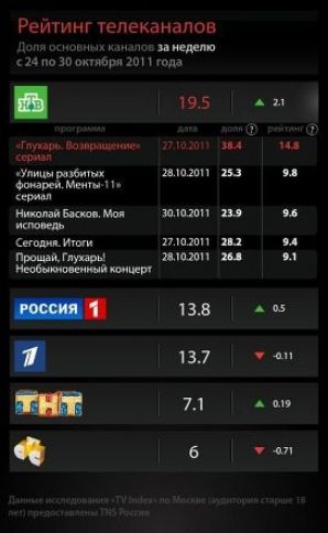 Падчерицы российского телевидения
