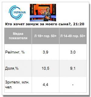 «Кто хочет замуж за моего сына?» стартовал со средними показателями