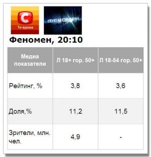 Шоу «Феномен» на СТБ стартовало успешно