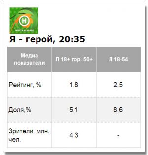«Я - герой» на «Новом канале» стартовал успешно