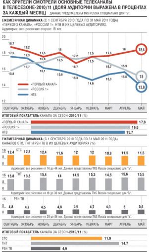 На что насмотрелась страна