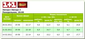 Телесмотрение «Зірка+Зірка 2» падает