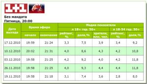 «Без мандата» стали смотреть чуть хуже