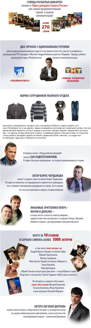 Рекорды "Улиц разбитых фонарей"